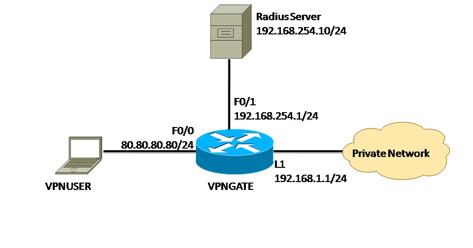 youtube proxy